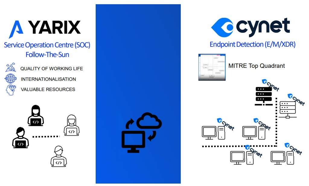 Yarix บุกตลาดไทย! ชูแพลตฟอร์ม AI อัจฉริยะ 'Cynet-Egyda' ยกระดับไซเบอร์ซีเคียวริตี้ 24 ชม.