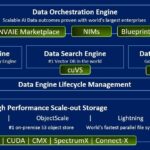 เดลล์ จับมือ NVIDIA เปิดตัว AI Data Platform เขย่าวงการจัดเก็บข้อมูล ดันประสิทธิภาพ AI เอเจนต์พุ่ง 19 เท่า