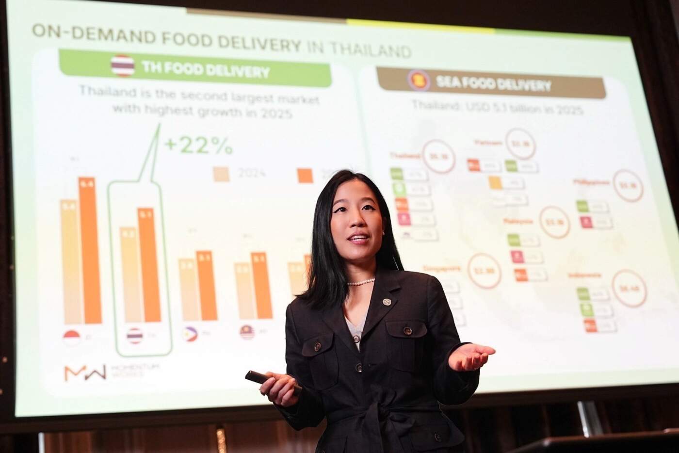 สรุป ‘Barbell Strategy’ 2026 จาก Grab ประเทศไทย