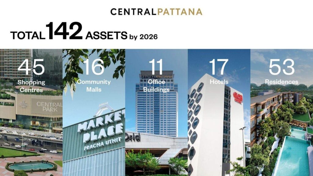 เซ็นทรัลพัฒนา กางแผน 5 ปี ทุ่ม 1.1 แสนล้าน พร้อมปักหมุด 'รังสิต' เมืองใหม่ พื้นที่ 750 ไร่