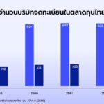 Digital Governance Infrastructure: จิ๊กซอว์สำคัญยกระดับตลาดทุนไทยสู่ยุคดิจิทัล