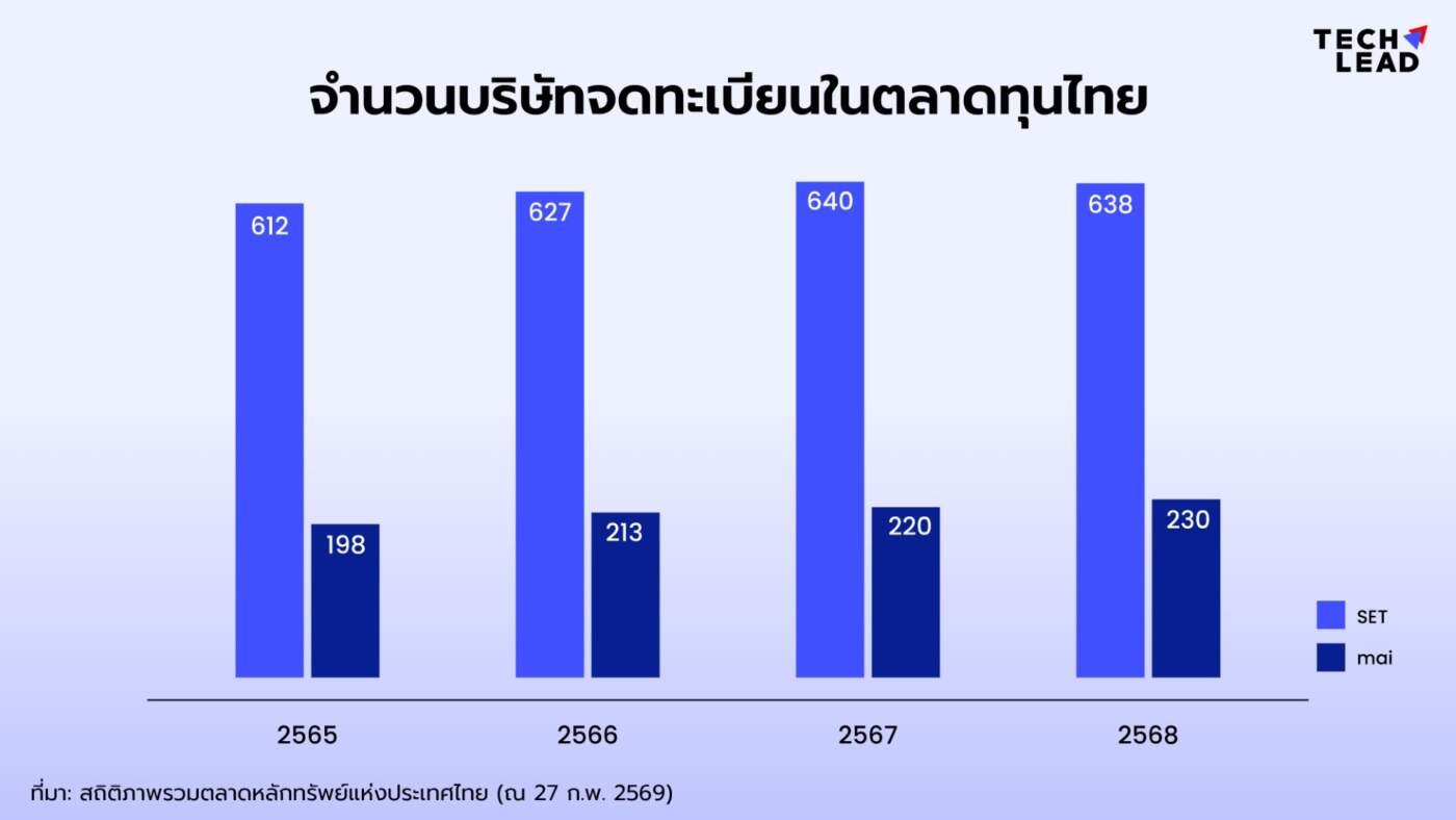 Digital Governance Infrastructure: จิ๊กซอว์สำคัญยกระดับตลาดทุนไทยสู่ยุคดิจิทัล