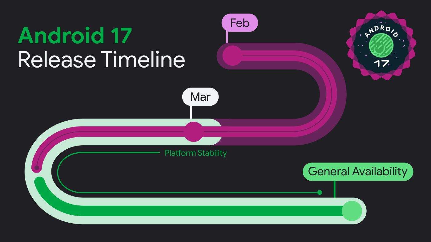 Android 17 เข้าสู่สถานะ Stable! Google ปล่อย Beta 3 ยกระดับความปลอดภัยและฟีเจอร์กล้องขั้นสุด