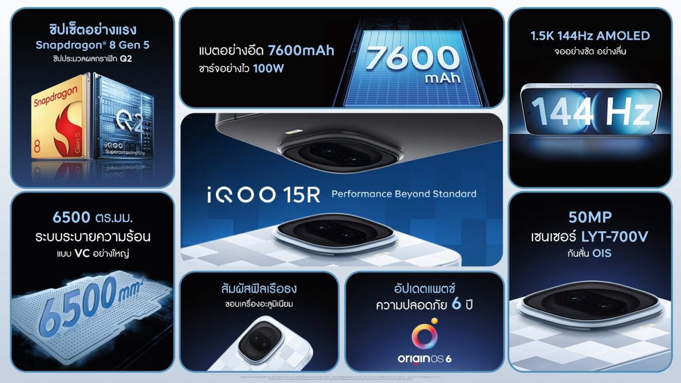 iQOO 15R เขย่าตลาดสมาร์ทโฟนไทย! สเปกแรงชิป Snapdragon 8 Gen 5 ในราคาเริ่มต้น 19,900 บาท