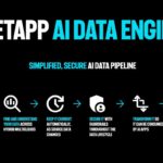 NetApp จับมือ NVIDIA เปิดตัว "AIDE" นวัตกรรมจัดการข้อมูลอัจฉริยะ ปลดล็อกศักยภาพ AI ระดับองค์กร