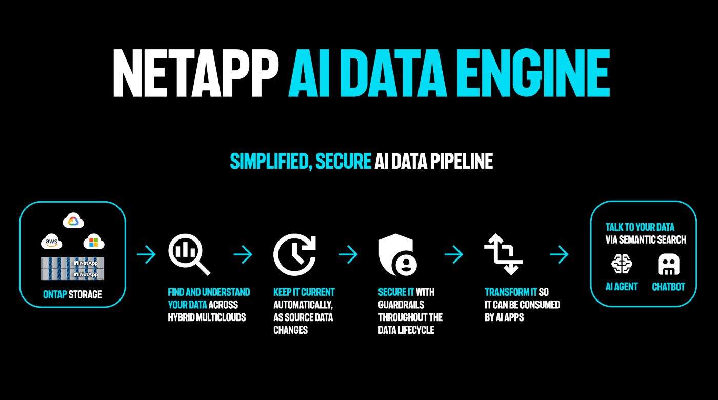 NetApp จับมือ NVIDIA เปิดตัว "AIDE" นวัตกรรมจัดการข้อมูลอัจฉริยะ ปลดล็อกศักยภาพ AI ระดับองค์กร