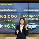 กรุงศรี ออโต้ กางกลยุทธ์ "Resilient Growth" สู้ศึกตลาดสินเชื่อปี 69 ชูไฮไลต์ "Used EV Ecosystem" และสินเชื่อดิจิทัลเต็มรูปแบบ