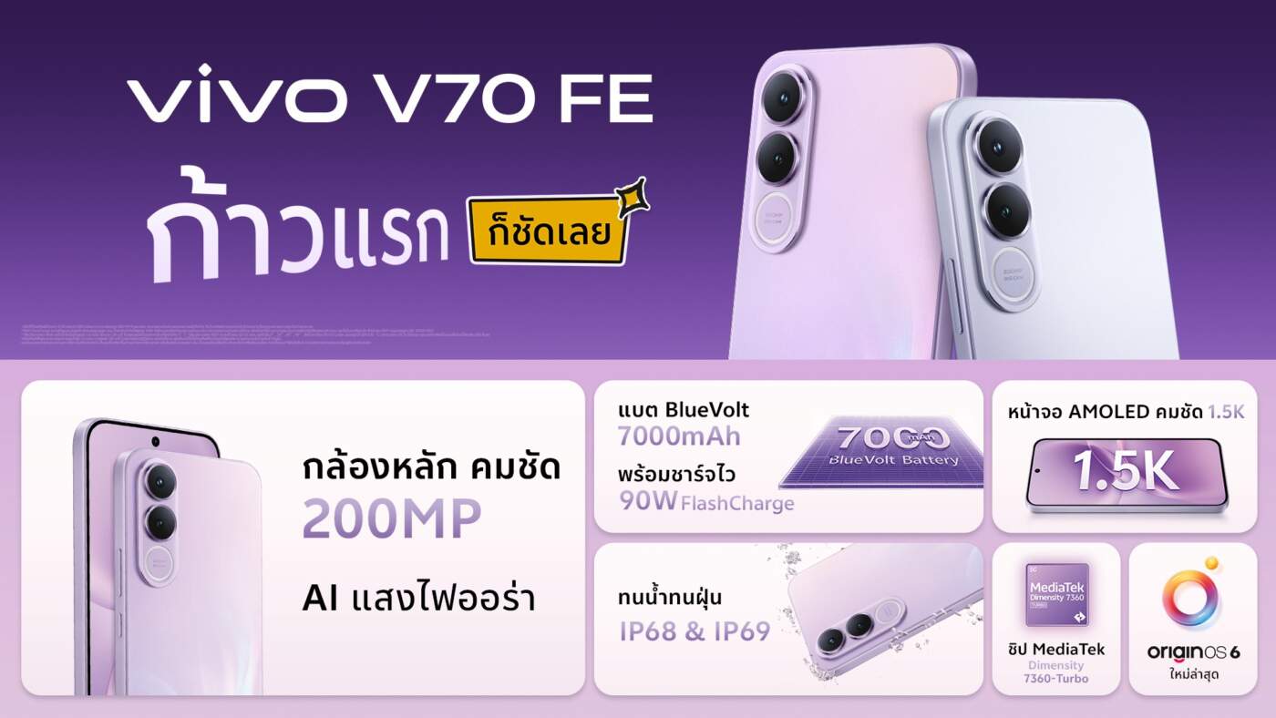 เปิดตัว vivo V70 FE เขย่าวงการกล้อง 200MP แบตอึด 7000mAh ในราคาเริ่มต้นเพียง 12,999 บาท