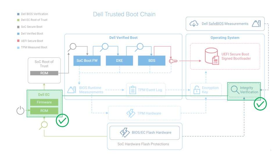 เดลล์ อัปเกรดเกราะไซเบอร์ยุคใหม่! ชูระบบ Security by Design รับมือภัยคุกคามจาก AI และควอนตัม