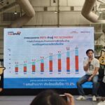 Pet Economy ทะลุแสนล้าน รับกระแส "แมว" ครองเมือง คอนโดเลี้ยงสัตว์ได้รับอานิสงส์โตก้าวกระโดด