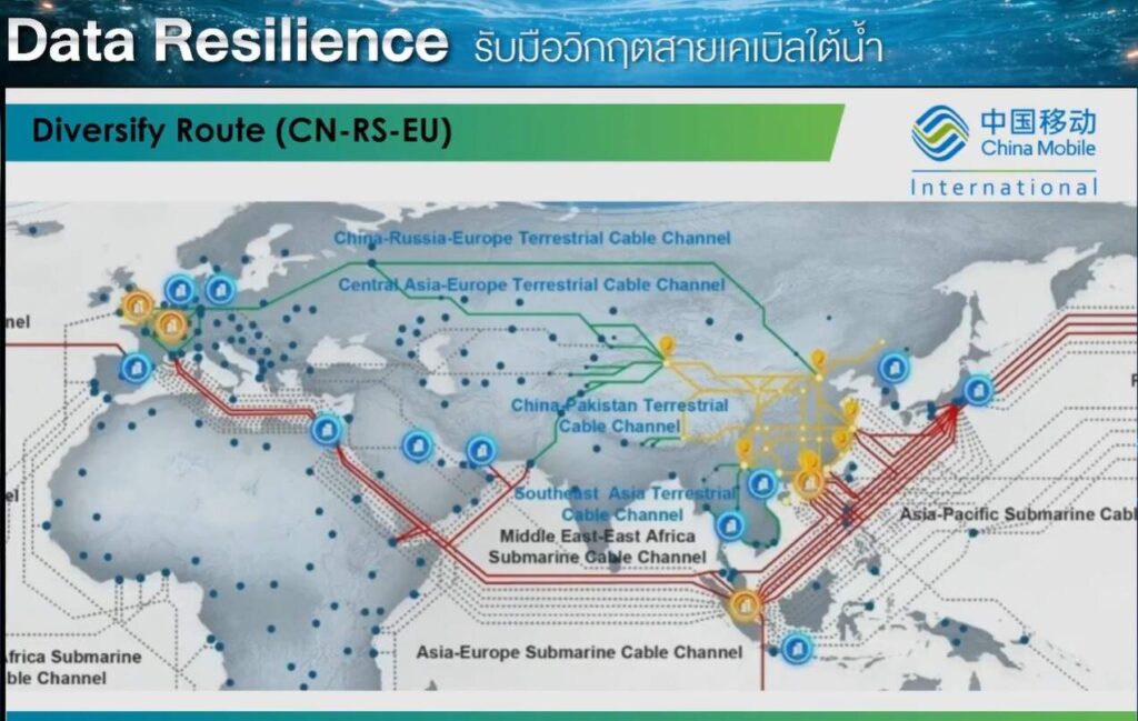 เคเบิลใต้น้ำขาด เน็ตไทยจะดับไหม? เจาะลึกแผนรับมือวิกฤตโครงข่ายโลกที่ผู้ใช้งานอาจไม่เคยรู้