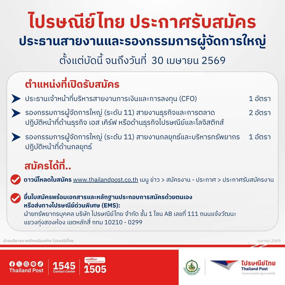 ไปรษณีย์ไทย เฟ้นหาผู้บริหารชุดใหม่ เปิดรับสมัคร CFO และรองกรรมการใหญ่ 4 อัตรา ถึง 30 เม.ย. นี้