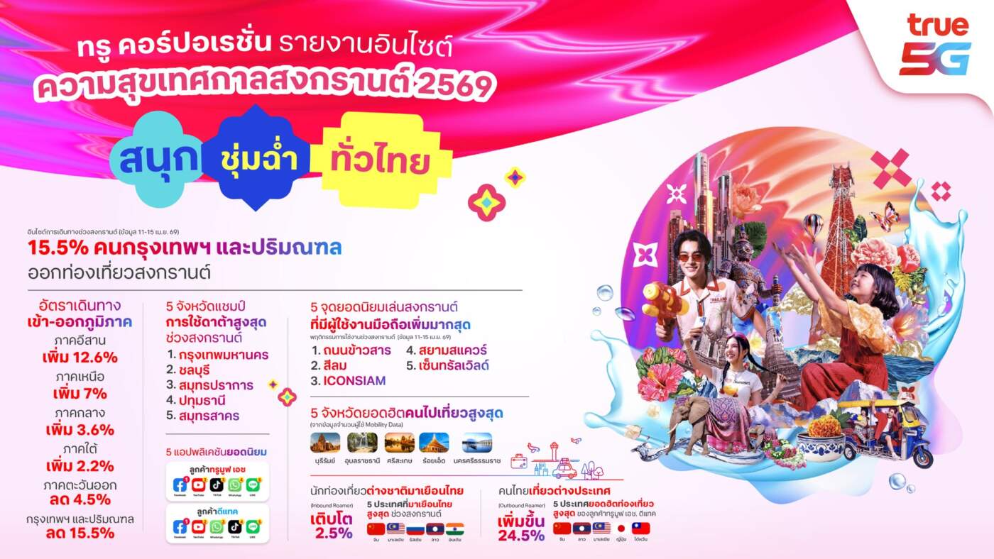 True เผยอินไซต์สงกรานต์ 2569 อีสานขึ้นแท่นจุดหมายยอดฮิต จีนครองแชมป์เที่ยวไทย