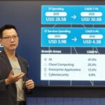 NTT DATA ชี้ AI-Native Enterprise คือทางรอดองค์กรไทย