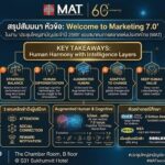 เจาะลึก Marketing 7.0 เมื่อ AI เป็นส่วนหนึ่งของร่างมนุษย์ ย้ำ "ความเข้าใจมนุษย์" คือหัวใจชนะเทคโนโลยี