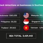 Kaspersky เตือน! ภัยเงียบ 'แบ็กดอร์' ระบาดหนักทั่วอาเซียน พุ่งเป้าเจาะระบบธุรกิจ