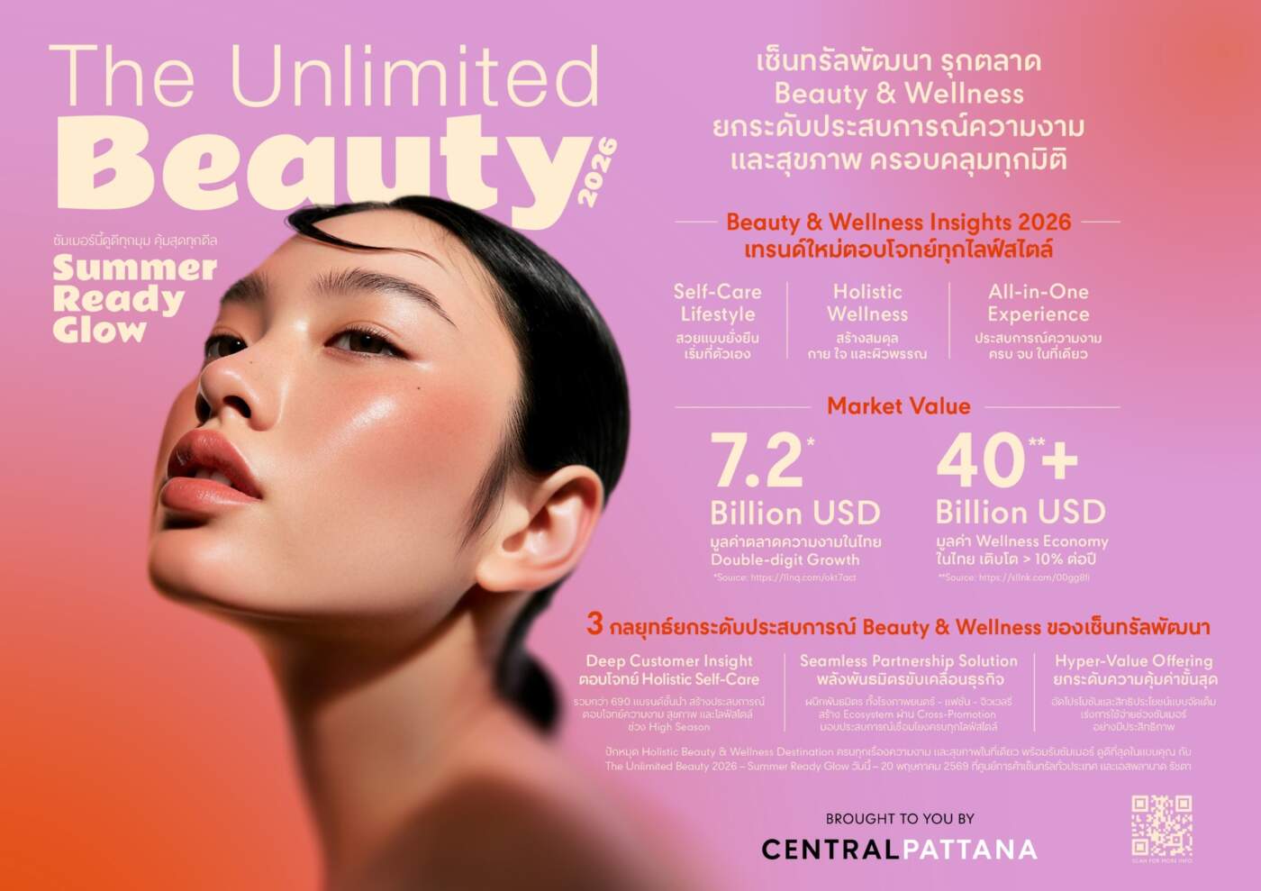 เซ็นทรัลพัฒนา ปักหมุดแลนด์มาร์ค Beauty & Wellness ส่งแคมเปญรับซัมเมอร์ 2569 ขนทัพ 690 แบรนด์อัปเกรดผิวโกลว์ทั่วไทย