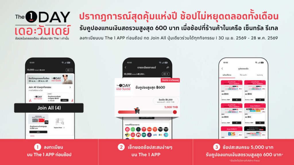 เริ่มแล้ว! The 1 Day 2026 อัดโปรแรงช้อปสะสมรับคูปองคืน 600 บาท พร้อมลุ้น Meet & Greet พีพี-กฤษฏ์