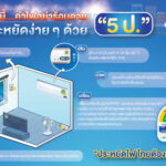 กฟผ. ชวนคนไทย “ประหยัดไฟ ไทยต้องรอด” ด้วย 5 ป.