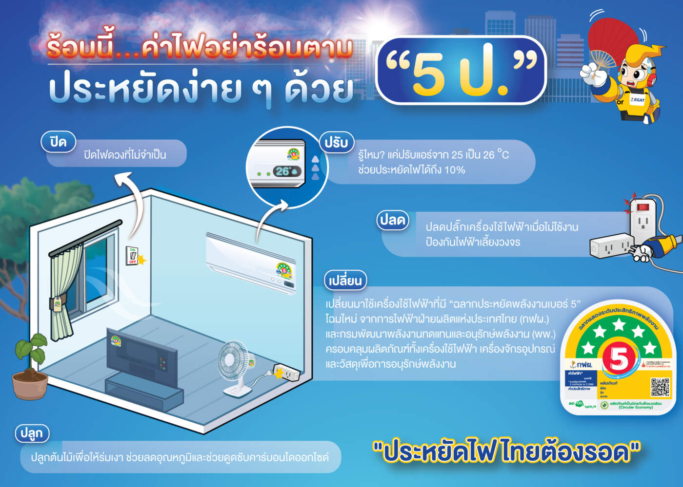 กฟผ. ชวนคนไทย “ประหยัดไฟ ไทยต้องรอด” ด้วย 5 ป.