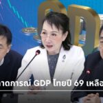 กกร. หั่นเป้า GDP ปี 69 เหลือ 1.2-1.6% เซ่นพิษตะวันออกกลาง-จี้รัฐแก้ขาดแรงงาน