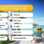 เปิดเทรนด์ปี 2569 ที่พัก Pet-friendly พุ่งแรงติด Top 10 ตัวกรองยอดนิยม