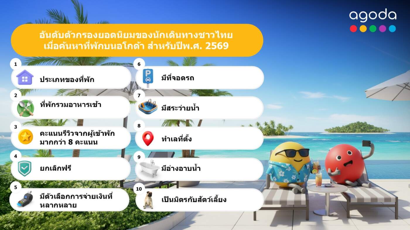 เปิดเทรนด์ปี 2569 ที่พัก Pet-friendly พุ่งแรงติด Top 10 ตัวกรองยอดนิยม