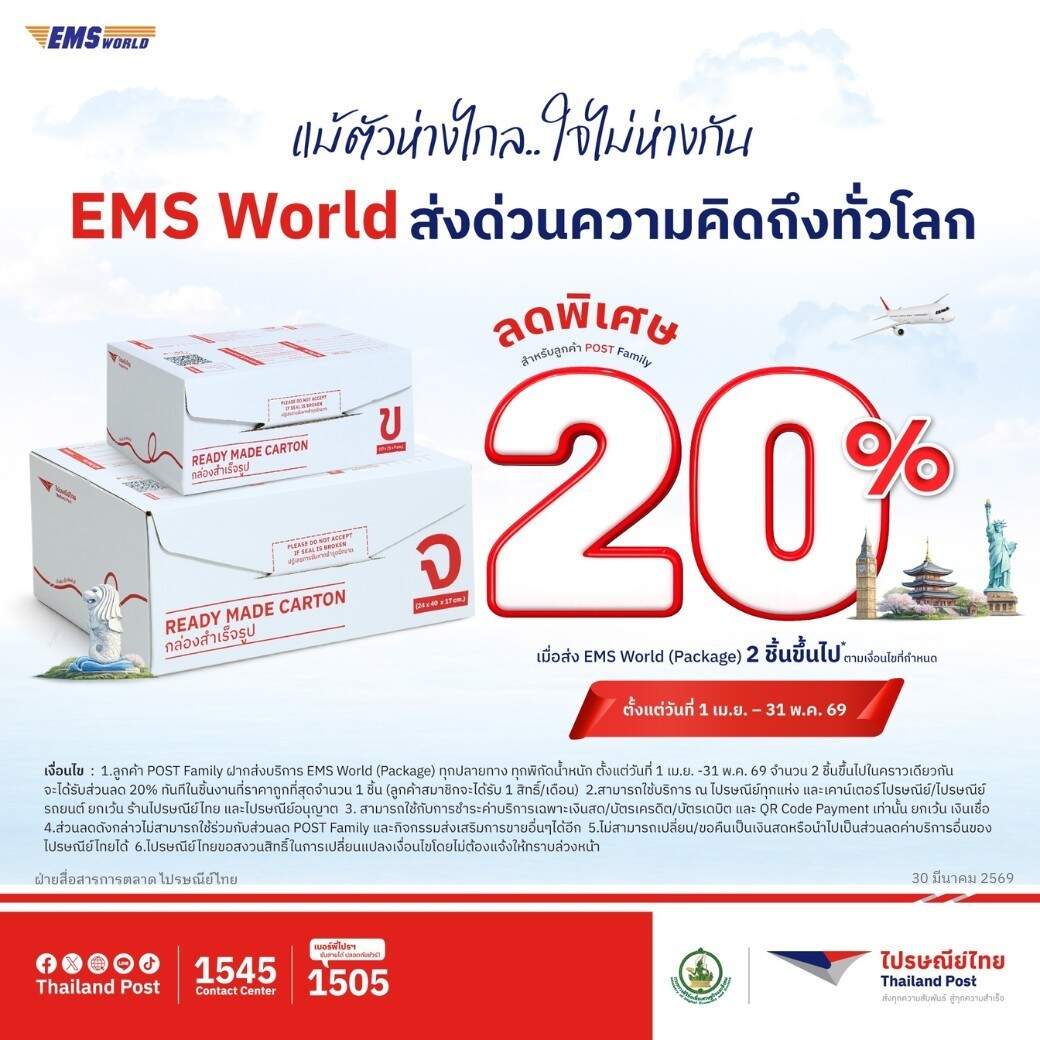 ไปรษณีย์ไทย เปิดโพย 9 ประเทศส่งออกสูงสุด พร้อมอัดโปรด่วนลด 20% ดัน 6 สินค้าดาวรุ่งบุกตลาดโลก