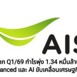 AIS เปิดฉากไตรมาส 1/2569 กำไรพุ่ง 1.34 หมื่นล้าน ชูธง 5G-Advanced และ AI Ecosystem ขับเคลื่อนเศรษฐกิจดิจิทัลไทย
