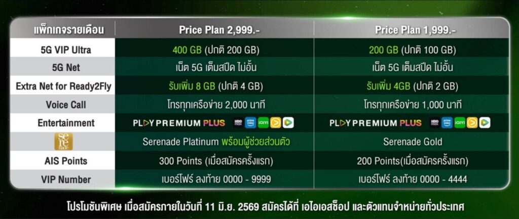 AIS เปิดตัว "5G VIP Ultra" แพ็กเกจระดับไฮเปอร์คาร์ ครั้งแรกที่ให้เน็ตเลนส่วนตัว ลื่นไหลไม่มีสะดุด 24 ชม.