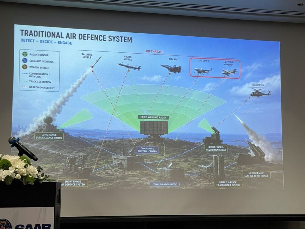 Saab เผยกลยุทธ์ "สมการโดรน" ชูเรดาร์ Giraffe 1X เขี้ยวเล็บใหม่ C-UAS ตรวจจับแม่นยำ-คุมต้นทุนกองทัพ