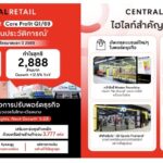 CRC ทุบสถิติ! กำไร Q1/69 พุ่งแตะ 2,888 ล้านบาท สูงสุดเป็นประวัติการณ์ รับอานิสงส์ปรับพอร์ตแกร่ง