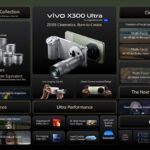 vivo เปิดตัว X300 Ultra และ X300 FE เรือธงกล้อง ZEISS เขย่าวงการชัตเตอร์เดียวเอาอยู่