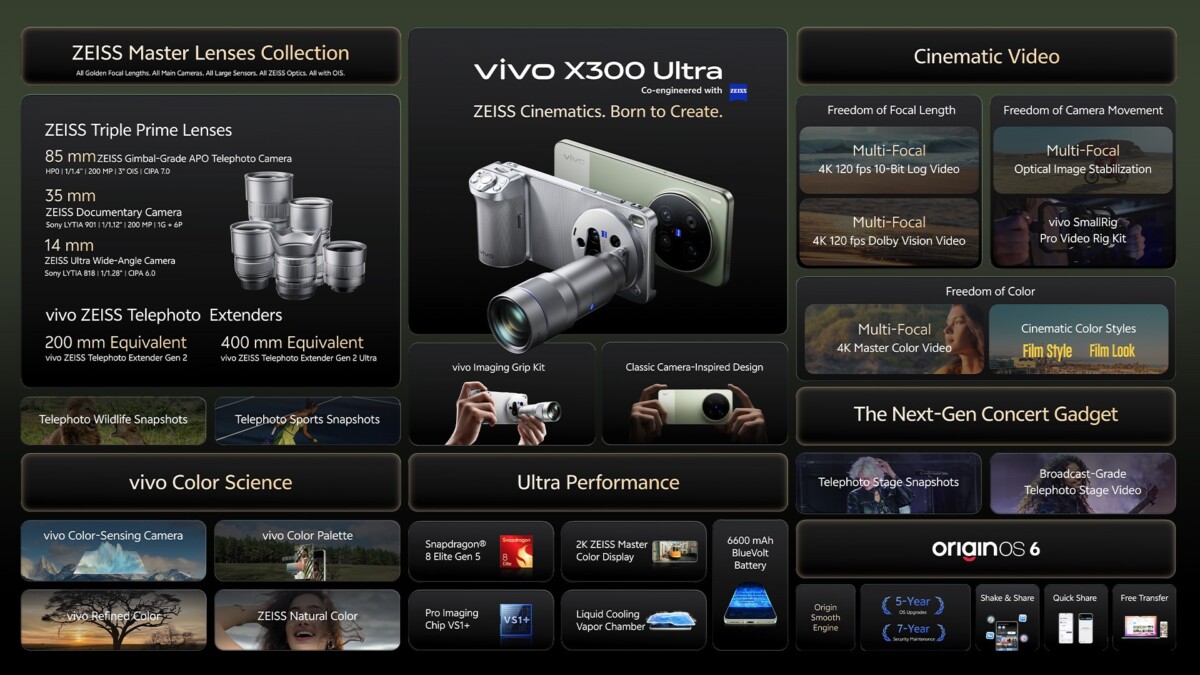 vivo เปิดตัว X300 Ultra และ X300 FE เรือธงกล้อง ZEISS เขย่าวงการชัตเตอร์เดียวเอาอยู่