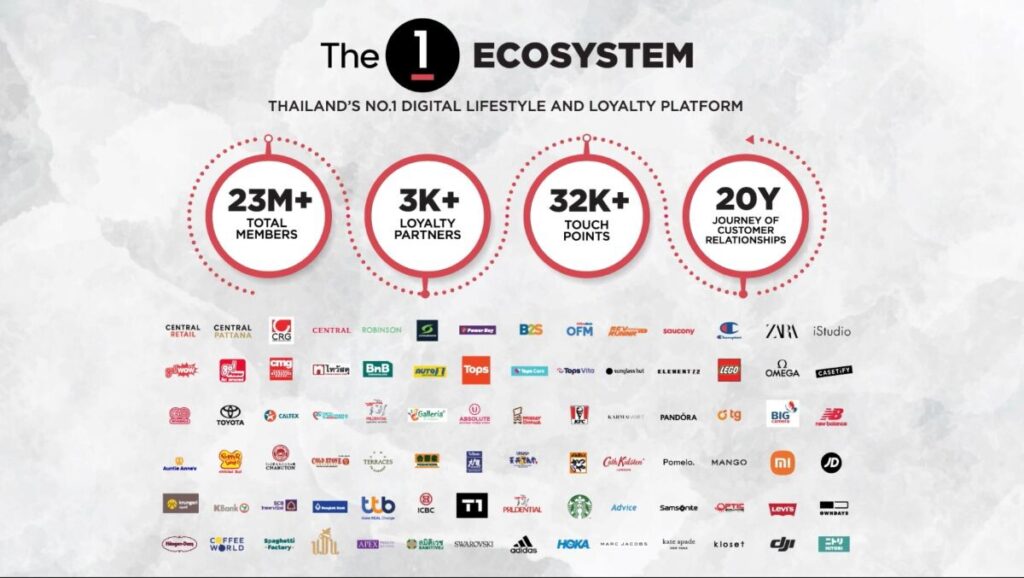 The 1 ถอดรหัส Loyalty ยุคใหม่ จาก Transaction สู่ Relationship Economy บนเวทีโลก World Retail Congress