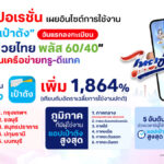 ทรู เผยสถิติวันแรก “ไทยช่วยไทย พลัส 60/40” ยอดแอปเป๋าตังพุ่ง 1,864% กทม. แชมป์ใช้งานสูงสุด