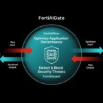 ฟอร์ติเน็ต จับมือ NVIDIA ยกระดับ ‘FortiAIGate’ เสริมความปลอดภัย AI ระดับองค์กรแบบ Zero-Trust
