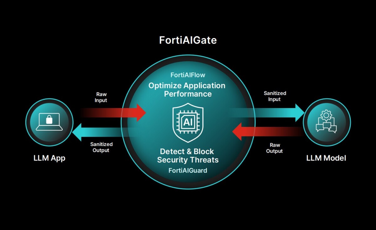 ฟอร์ติเน็ต จับมือ NVIDIA ยกระดับ ‘FortiAIGate’ เสริมความปลอดภัย AI ระดับองค์กรแบบ Zero-Trust