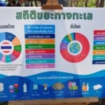 วิกฤตขยะทางทะเล! เผยไทยติด Top 10 ปล่อยพลาสติกลงมหาสมุทรมากที่สุดในโลก