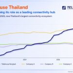 Telehouse ปักหมุดไทยศูนย์กลางดิจิทัลอาเซียน โชว์ Connectivity Ecosystem ใหญ่สุดในประเทศ รองรับยุค AI เติบโต