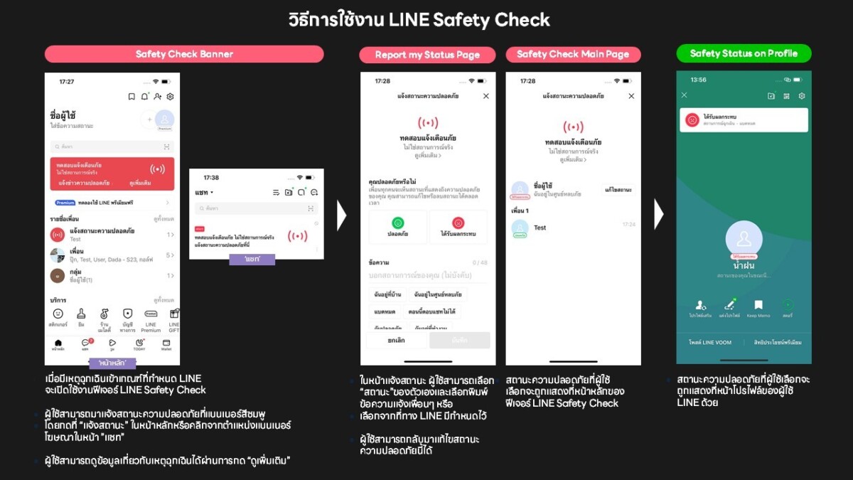 LINE ชวนคนไทยซ้อมใหญ่ "LINE Safety Check" 26 มิ.ย. นี้ เตรียมพร้อมระบบสื่อสารฉุกเฉินรับมือภัยพิบัติ