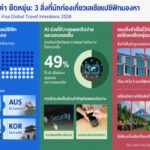 เทรนด์ท่องเที่ยวเอเชียแปซิฟิกปี 2569 เน้น ‘คุ้มค่า-เจาะจงเป้าหมาย’ ไทยติดท็อป 5 จุดหมายยอดนิยม