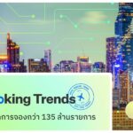 ไทยยืนหนึ่งท่องเที่ยวกลางปี 2569 ยอดจองโรงแรมต่างชาติพุ่ง 96.6% โตแรงสุดในเอเชีย