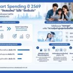 ส่องเทรนด์ Smart Spending: คนไทยไม่ได้ 'รัดเข็มขัด' แต่เลือก 'จัดสรรใหม่'