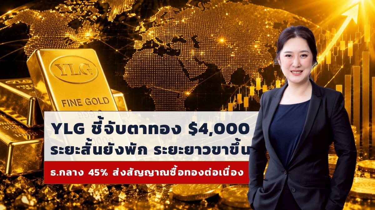 YLG ชี้จับตาทองที่ 4,000 ดอลลาร์ ระยะสั้นยังพักฐาน ระยะยาวเป็นขาขึ้น เผยธนาคารกลาง 45% แห่ซื้อเพิ่มหนุนขาขึ้นระยะยาว