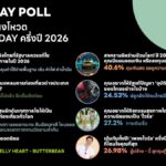 LINE TODAY POLL สะท้อนชีวิตคนไทยครึ่งแรกปี 2569 กอดเงินสดฝ่าพายุเศรษฐกิจ ปลอบใจด้วย T-POP และเทรนด์สุขภาพ