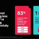TikTok เผยอินไซต์คนไทยยุค Value-Driven Spending ดัน ‘Messaging Ads’ โต 1.9 เท่า อาวุธใหม่เปลี่ยนแชทเป็นยอดขาย