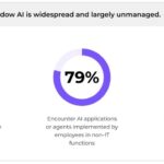 ทำไม Shadow AI Agents จึงเป็นความเสี่ยงสูงสุดขององค์กร