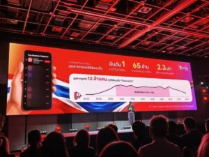 เจาะตลาดซีรีส์แนวตั้ง ไทยโตเบอร์ 1 อาเซียน