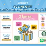 LINE GIFT ฉลองครบ 1 ปี เผยคนไทยฮิตส่ง e-Gifting ดันเทรนด์ ‘Everyday Treat’ โตแรง ไม่ต้องรอเทศกาล